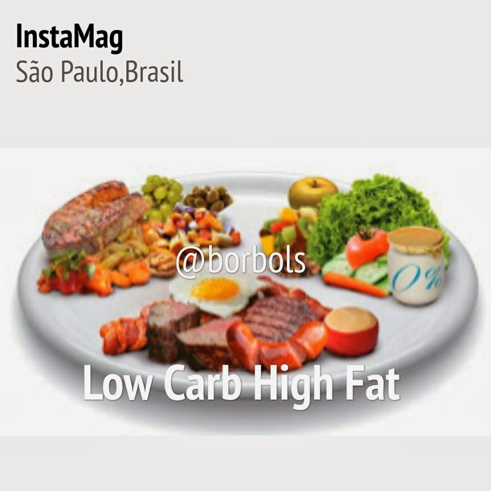 LCHF = “Low Carb, High Fat” Dieta de baixo carboidratos e mais gorduras